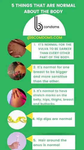 Random Normal Body 5 THINGS THAT ARE NORMAL ABOUT THE BODY - B Brand