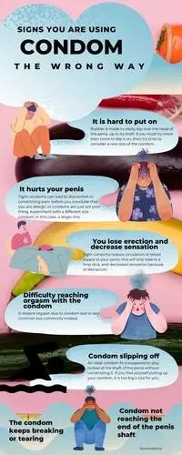 8-SIGNS-YOU-ARE-USING-THE-WRONG-CONDOM-SIZE B Brand