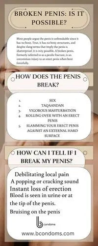 BROKEN-PENIS-IS-IT-POSSIBLE B Brand