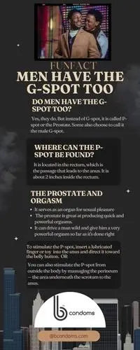 FUN-FACT-MEN-HAVE-THE-G-SPOT-TOO B Brand