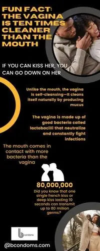 FUN-FACT-THE-VAGINA-IS-TEN-TIMES-CLEANER-THAN-THE-MOUTH B Brand