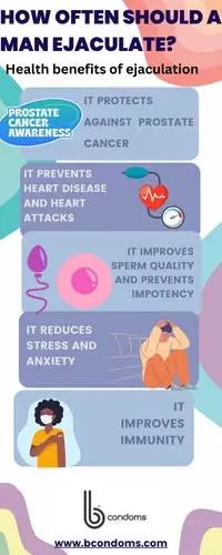 HEALTH-BENEFITS-OF-EJACULATION-HOW-OFTEN-SHOULD-A-MAN-EJACULATE B Brand