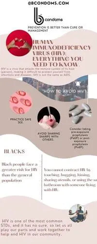 HUMAN-IMMUNODEFICIENCY-VIRUS-HIV-EVERYTHING-YOU-NEED-TO-KNOW B Brand